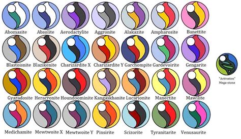 all pokemon mega stones.